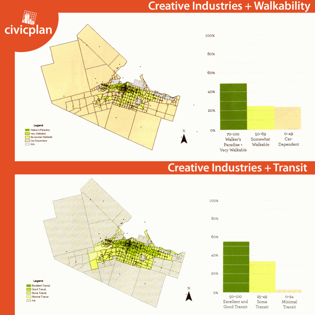 walkability and economic development in the creative industries